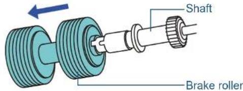 FUJITSU SIEMENS Fi-6130Z - Replacing the Brake Roller - 4