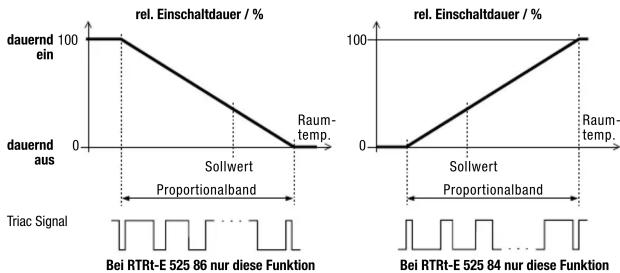 Eberle RTRT-E 52587 - Funktionsdiagramm - 1