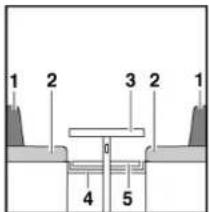 Dethleffs Motorhome (2013) - Mittelsitzgruppe - 2