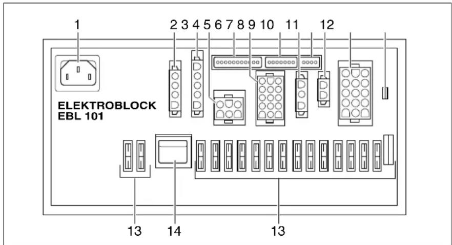 Dethleffs Motorhome (2013) - Elektroblock (EBL 101) - 3