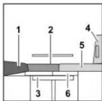 Dethleffs Motorhome (2013) - Bugsitzbank - 4