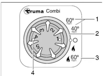 Dethleffs Motorhome (2013) - Boiler Truma Combi - 1