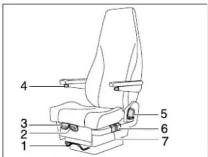 Dethleffs Motorhome (2013) - Sitze drehen - 4