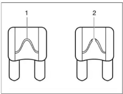 Dethleffs Motorhome (2013) - 12-V-Sicherungen - 2