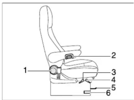 Dethleffs Motorhome (2013) - Sitze drehen - 3