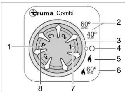 Dethleffs Motorhome (2013) - Warmluft-Heizung Truma Combi - 2