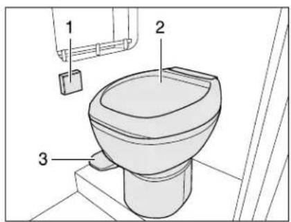 Dethleffs Globetrotter (2012) - Vakuum-Toilette (Dometic) - 2