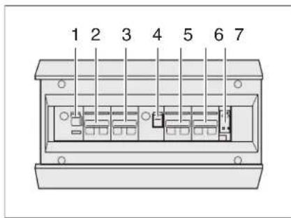 Dethleffs Premium Liner (2011) - 230-V-Sicherung - 1