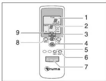 Dethleffs Premium Liner (2011) - Klimaanlage (Truma) - 2