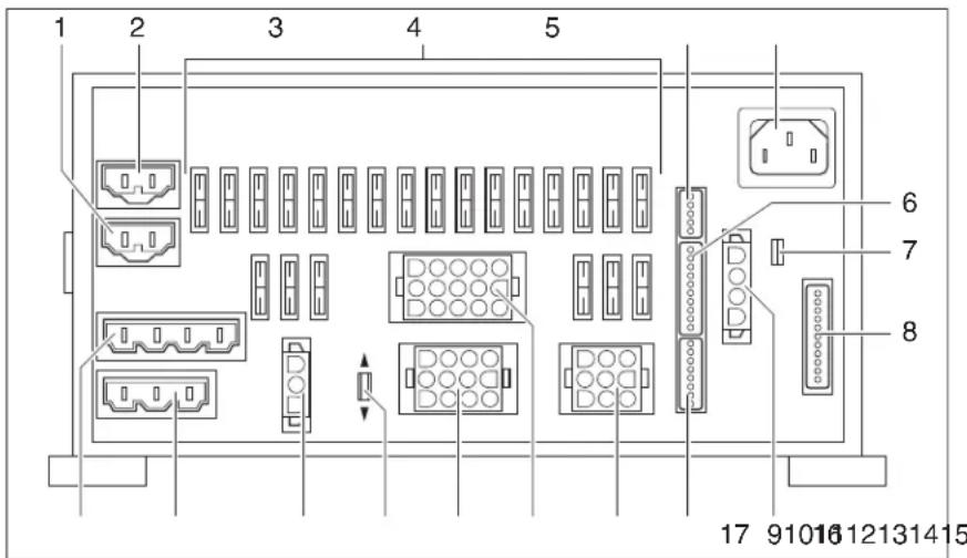 Dethleffs Premium Liner (2011) - Elektroblock (EBL 220) - 3