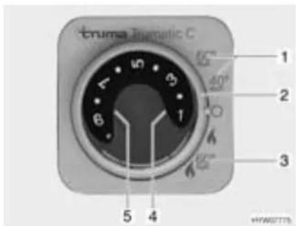 Dethleffs Globetrotter XXL (2010) - Boiler Trumatic C - 1