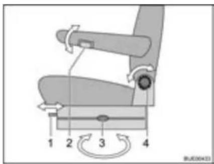 Dethleffs Globetrotter XL (2010) - Sitze (Aguti) - 1