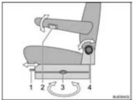 Dethleffs Globetrotter XL (2010) - Sitze drehen - 3