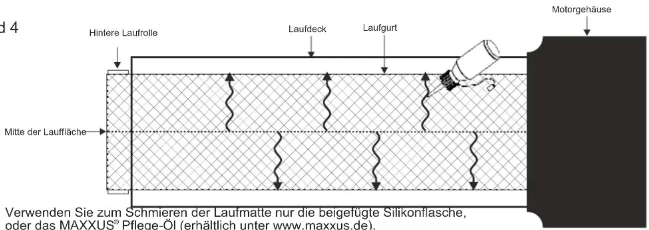 Maxxus TX 80 Pro - Schmierung des Laufgurtes - 4