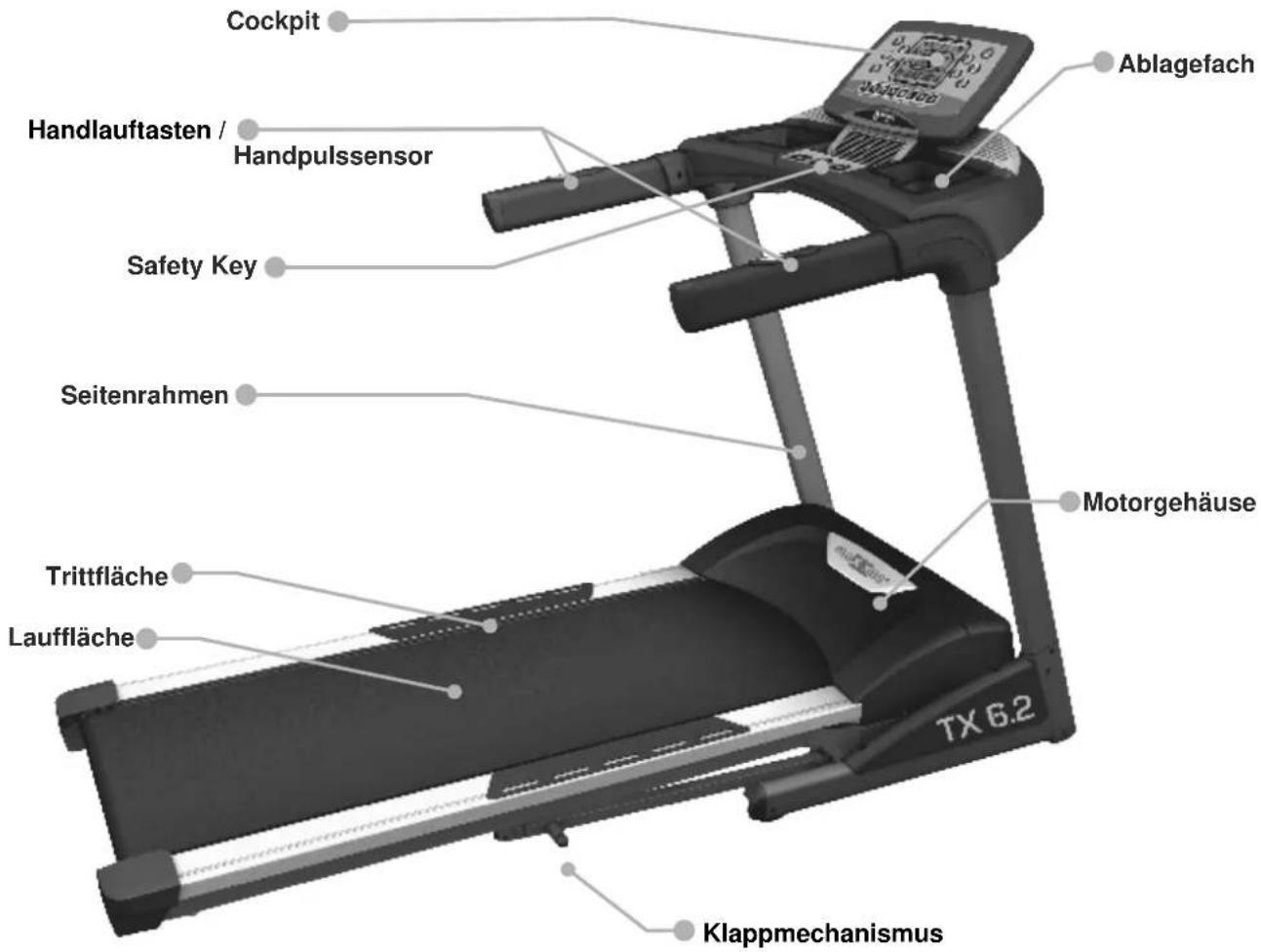 Maxxus TX 6.2 - Geräteübersicht - 1