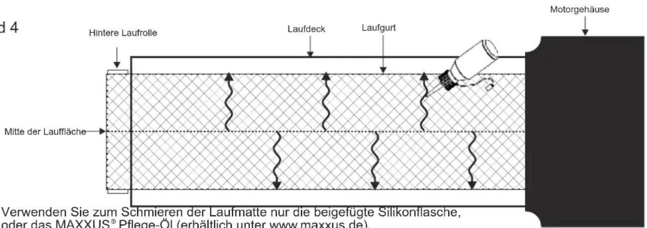 Maxxus MTX 7.2 - Schmierung des Laufgurtes - 4