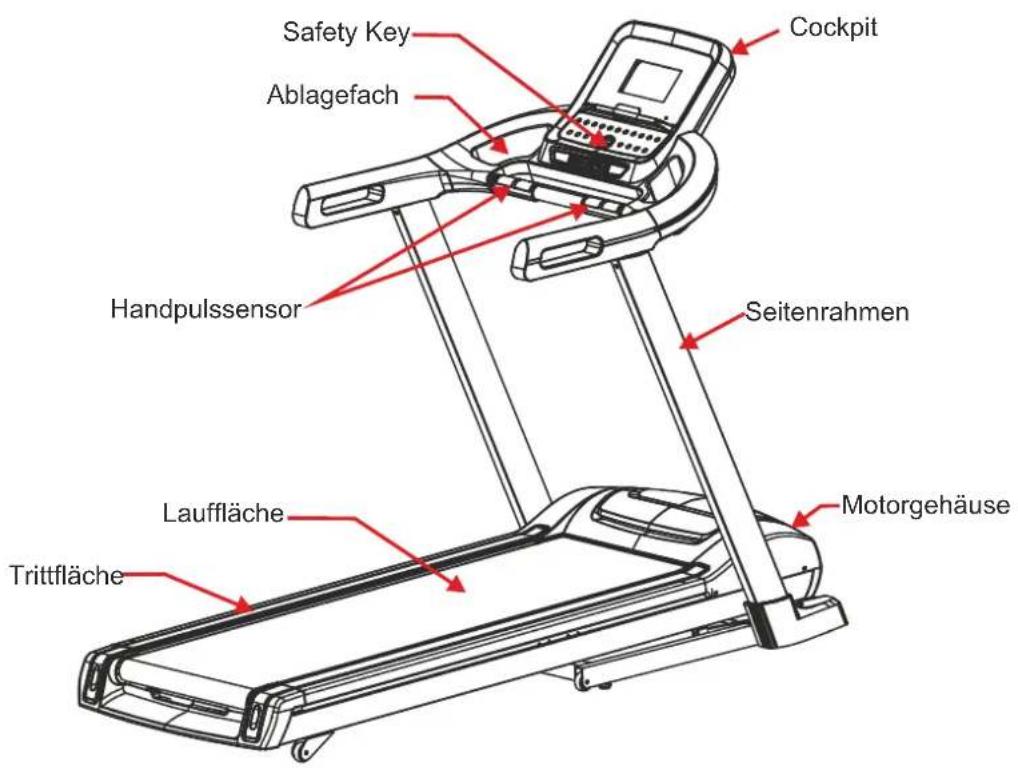 Maxxus MTX 7.2 - Geräteübersicht - 1