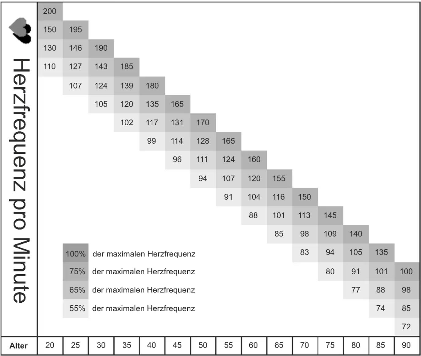 Maxxus MTX 7.2 - Schritt 7: Programmende - 1