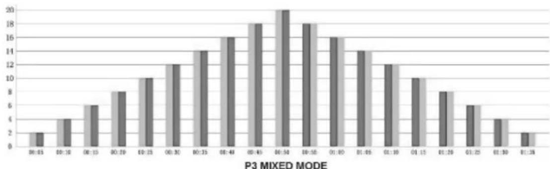 Maxxus Life Plate 1.0 - Programme - 3