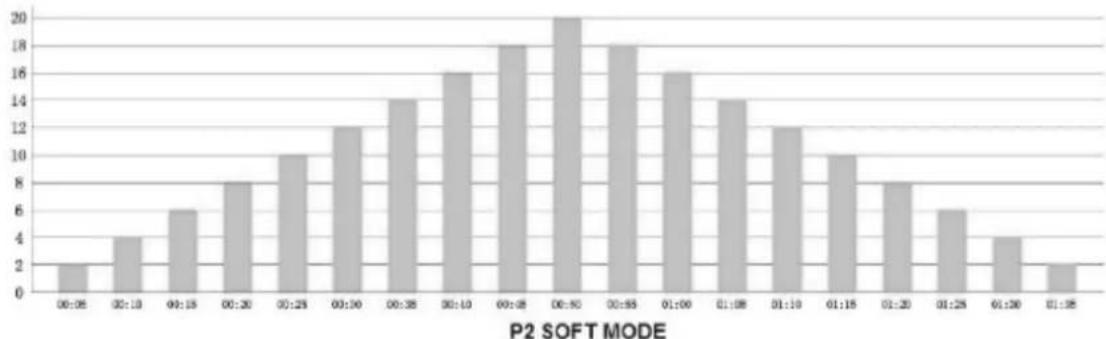Maxxus Life Plate 1.0 - Programme - 2