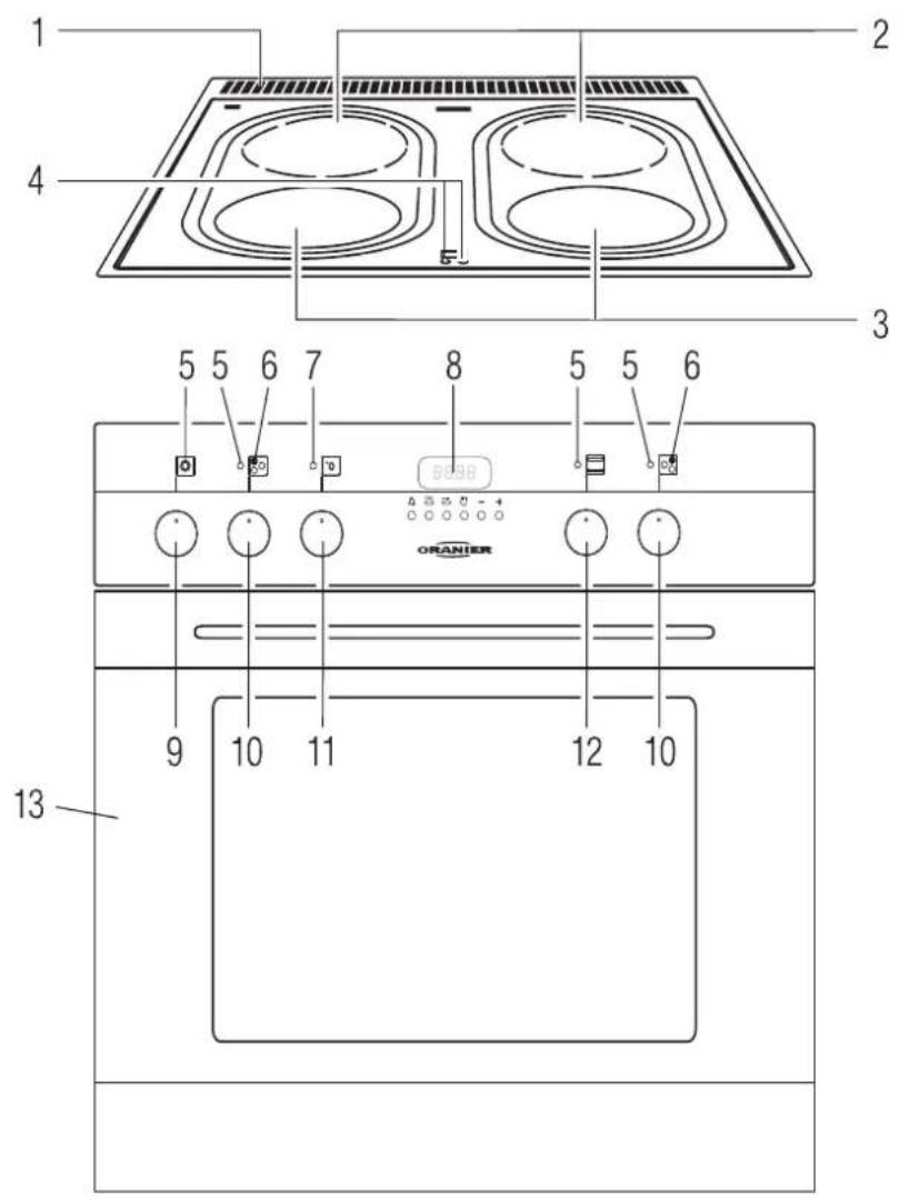ORANIER EHG 3010 - Ihr Gerät im Überblick - 1