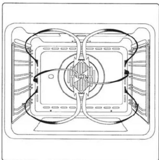 ORANIER EBS 9924 04 - Ober- und Unterhitze mit Umluft - 2