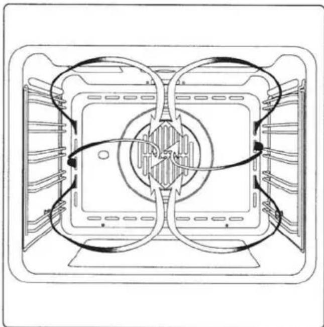 ORANIER EBS 9924 04 - Konventionelles Backen Ober- und Unterhitze kombiniert - 2