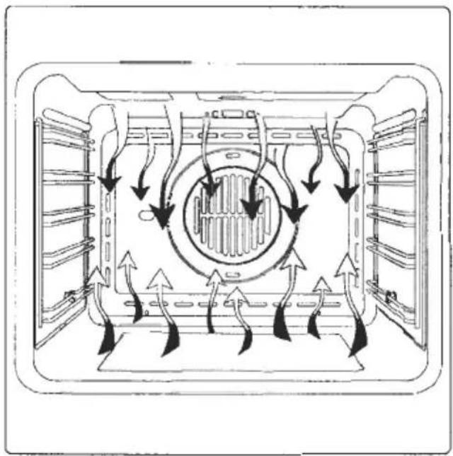 ORANIER EBS 9843 04 - Ober- und Unterhitze mit Umluft - 3