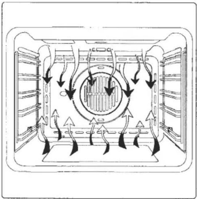 ORANIER EBS 9822 04 - Ober- und Unterhitze mit Umluft - 3