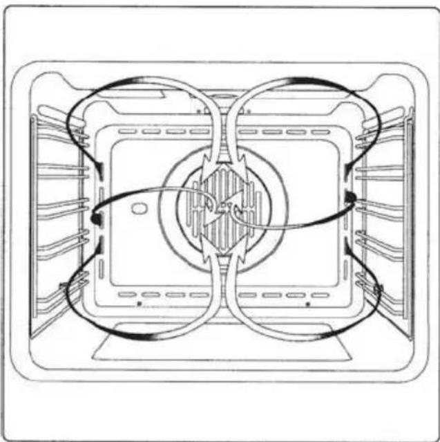ORANIER EBS 9814 04 - Ober- und Unterhitze mit Umluft - 4