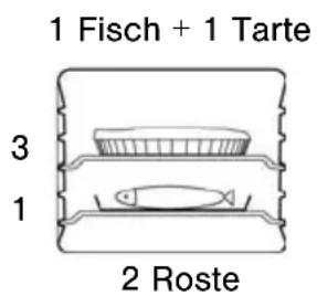 ORANIER EBP 9884 06 - DEN BACKOFEN VOR DEM EINSCHIEBEN DER SPEISEN VORHEIZEN - 3