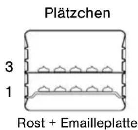 ORANIER EBP 9884 06 - DEN BACKOFEN VOR DEM EINSCHIEBEN DER SPEISEN VORHEIZEN - 2
