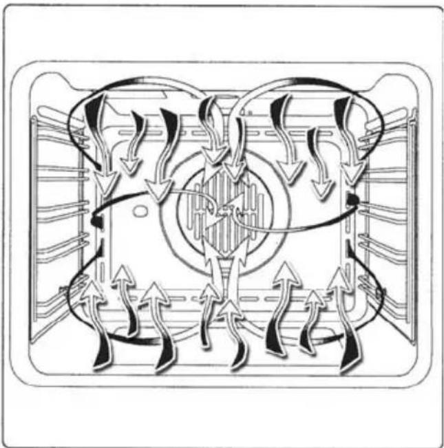 ORANIER EBH 9926 04 - Ober- und Unterhitze mit Umluft - 3
