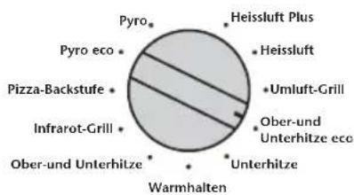 ORANIER EBP 9882 05 - Bedienung - 1