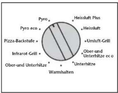 ORANIER EBP 9882 05 - Reinigung des Garraums - 2