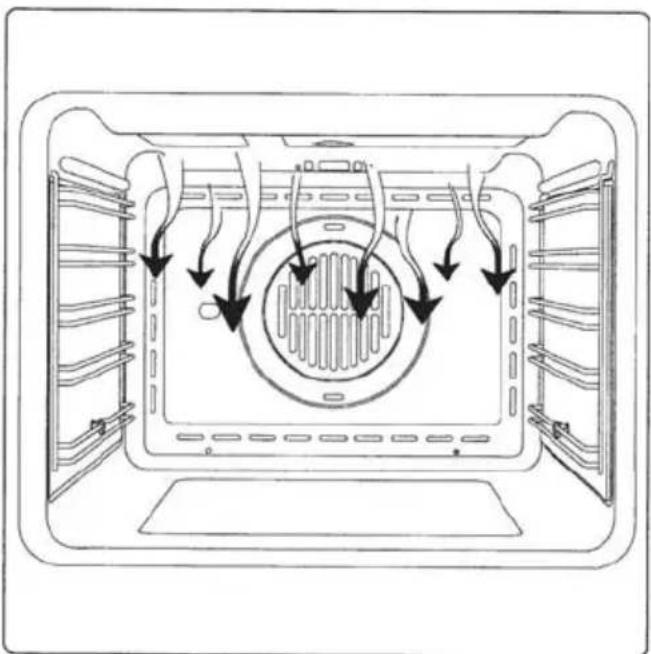 ORANIER EBH 9921 04 - Konventionelles Backen Unterhitze (nur EBS 9924 und EBH 9926) - 2