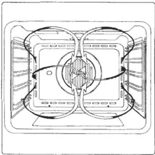ORANIER EBH 9844 04 - Ober- und Unterhitze mit Umluft - 4