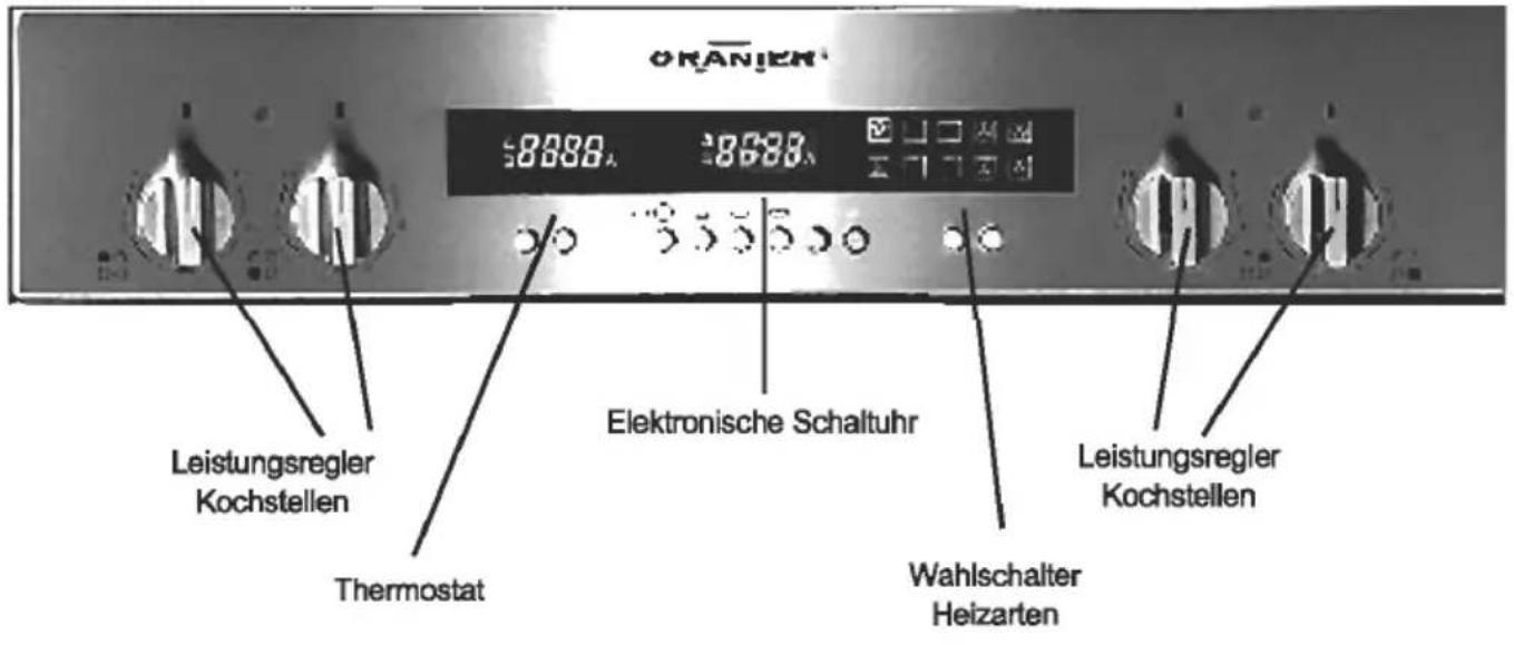 ORANIER EBH 9844 04 - Ihr Gerät im Überblick - 2