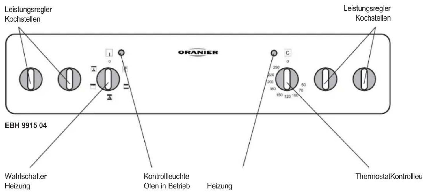 ORANIER EBH 9915 - Ihr Gerät im Überblick - 2