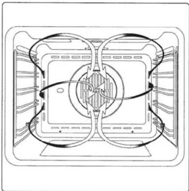 ORANIER EBH 9915 - Ober- und Unterhitze kombiniert - 2