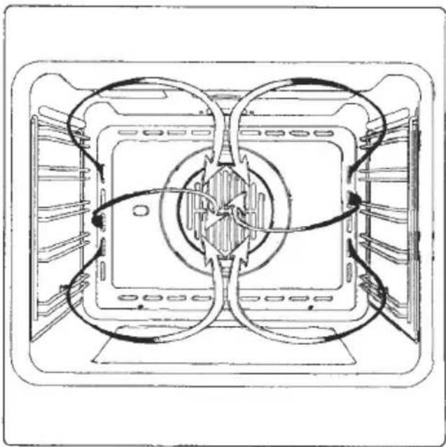 ORANIER EBH 9817 04 - Ober- und Unterhitze mit Umluft - 4
