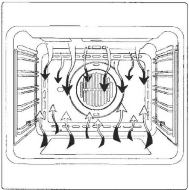 ORANIER EBH 9817 04 - Ober- und Unterhitze mit Umluft - 3