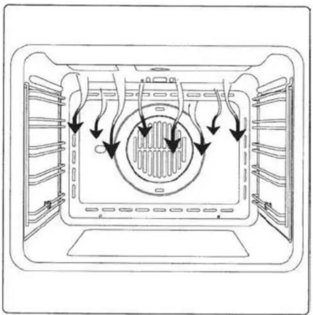 ORANIER EBH 9826 04 - Pizzastufe - 2