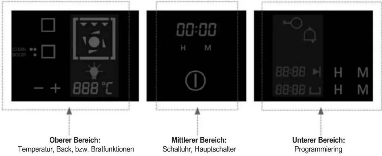 ORANIER EBG 9897 04 - Ihr Gerät im Überblick - 2
