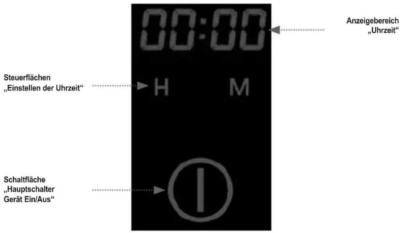 ORANIER EBG 9897 04 - Nachlauf des Kühl-Gebläses - 2