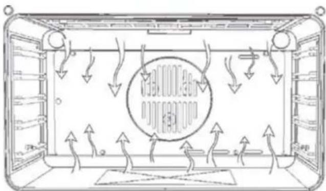 ORANIER EBG 9896 04 - Ober- und Unterhitze mit Umluft - 3