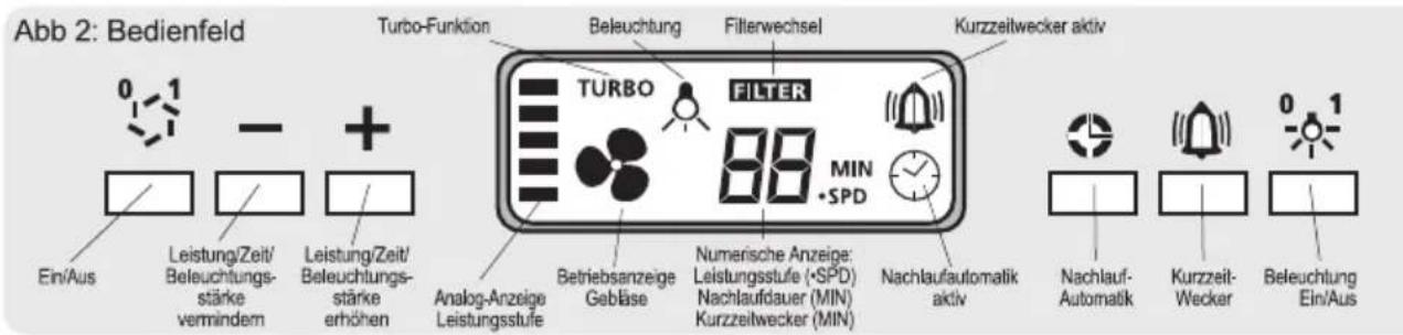 ORANIER Tivano Isola - Ihr Gerät im Überblick - 3