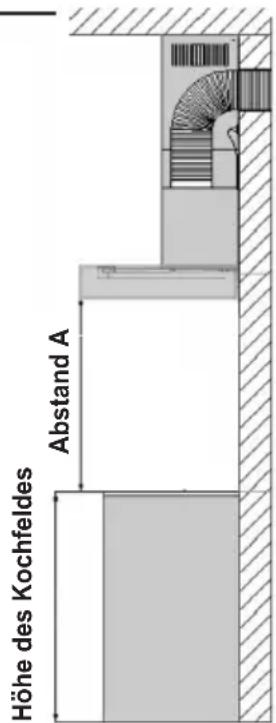 ORANIER Molan Isola 90 E-V - Wichtige Hinweise - 1