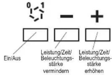 ORANIER Lissero 80 E-VD - Bedienung der Haube - 1