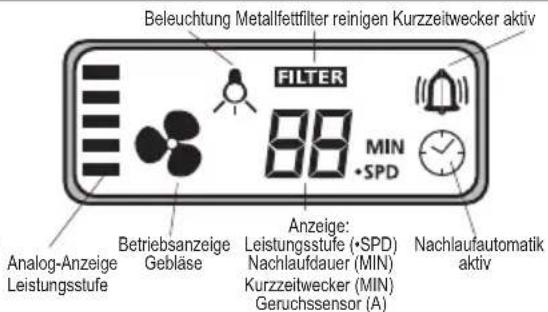ORANIER Lissero 80 E-VD - Bedienung der Haube - 2